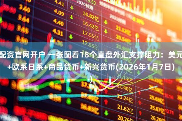 配资官网开户 一张图看18个直盘外汇支撑阻力：美元+欧系日系+商品货币+新兴货币(2026年1月7日)